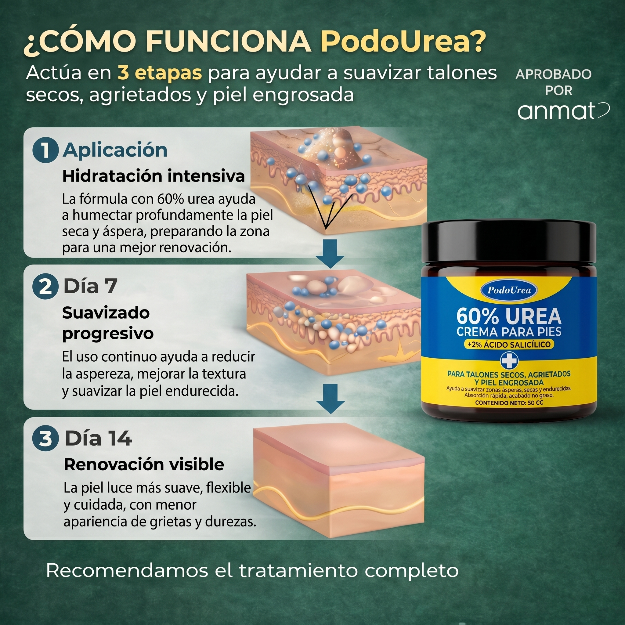 UreaPodo™ Crema Restauradora